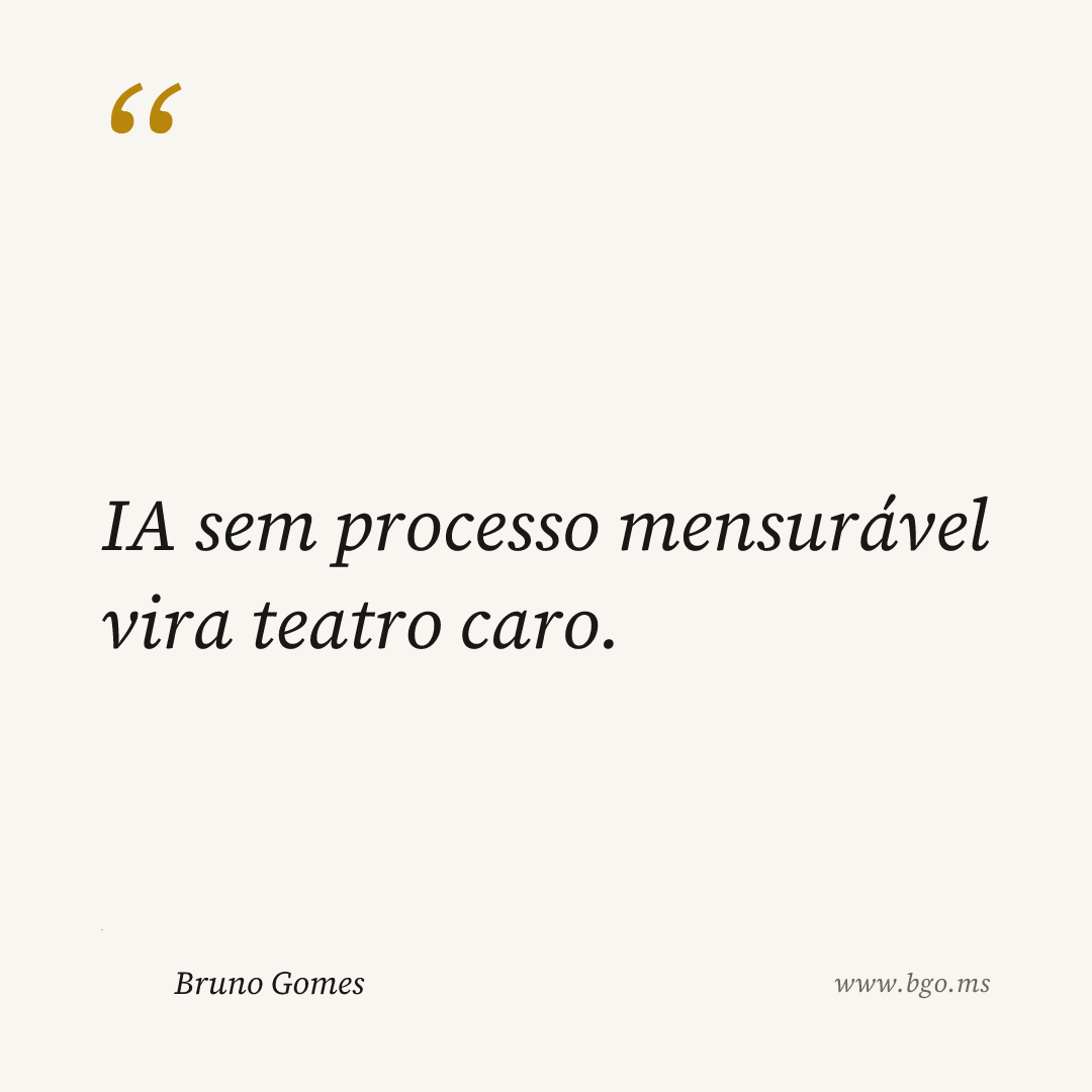 IA sem processo mensurável vira teatro caro.