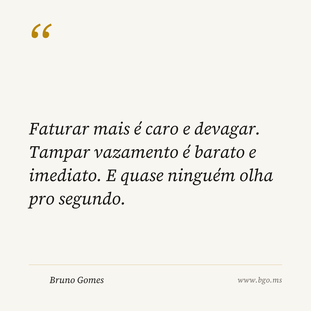 Faturar mais é caro e devagar. Tampar vazamento é barato e imediato. E quase ninguém olha pro segundo.